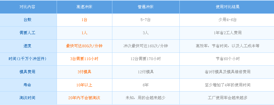 盆架喇叭網精密沖床